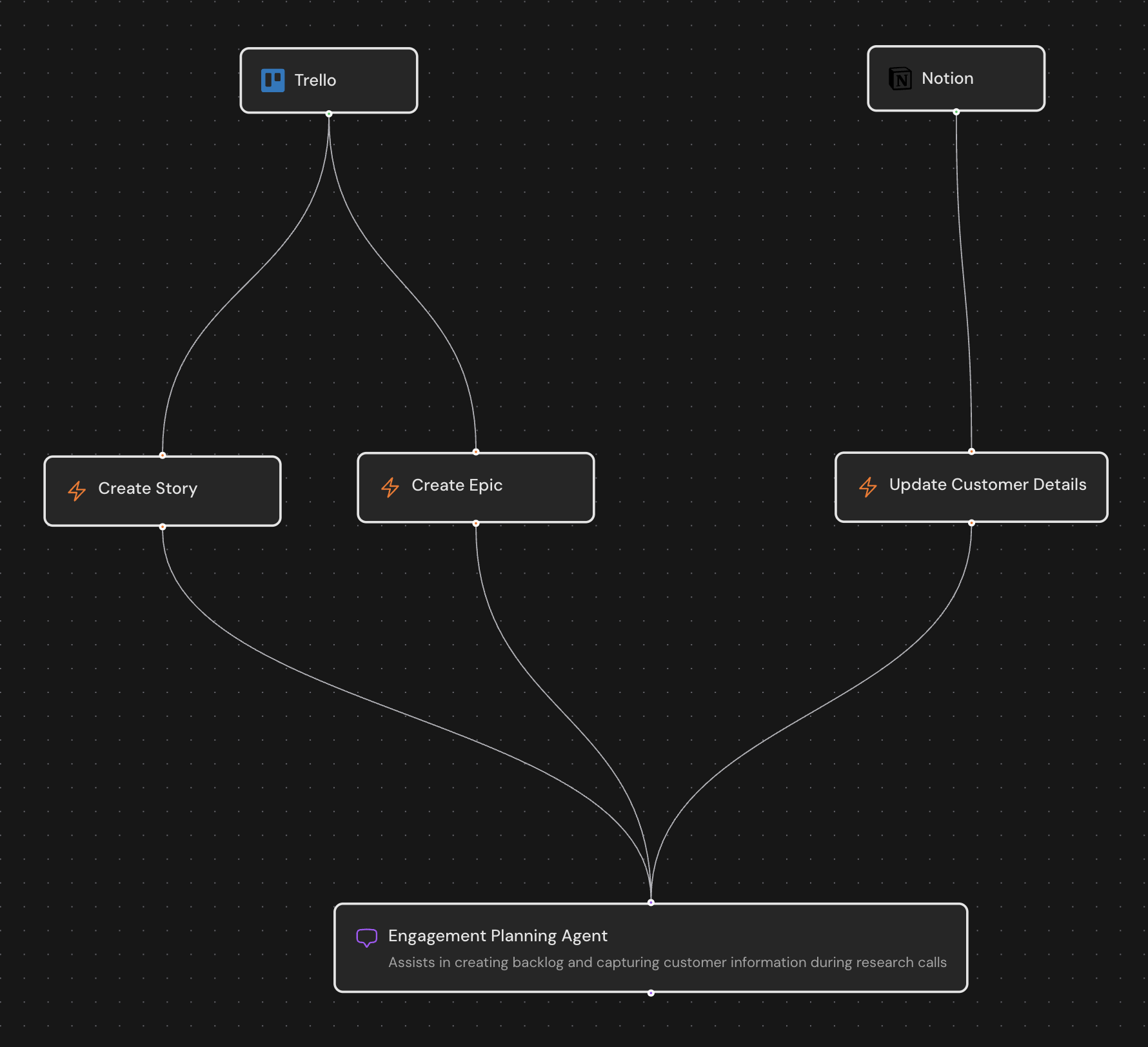 [Simplify]{.text-primary} your workflows