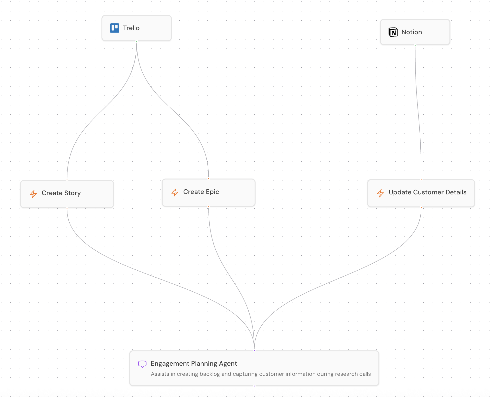 [Simplify]{.text-primary} your workflows